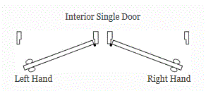 Interior Door Handing Chart
